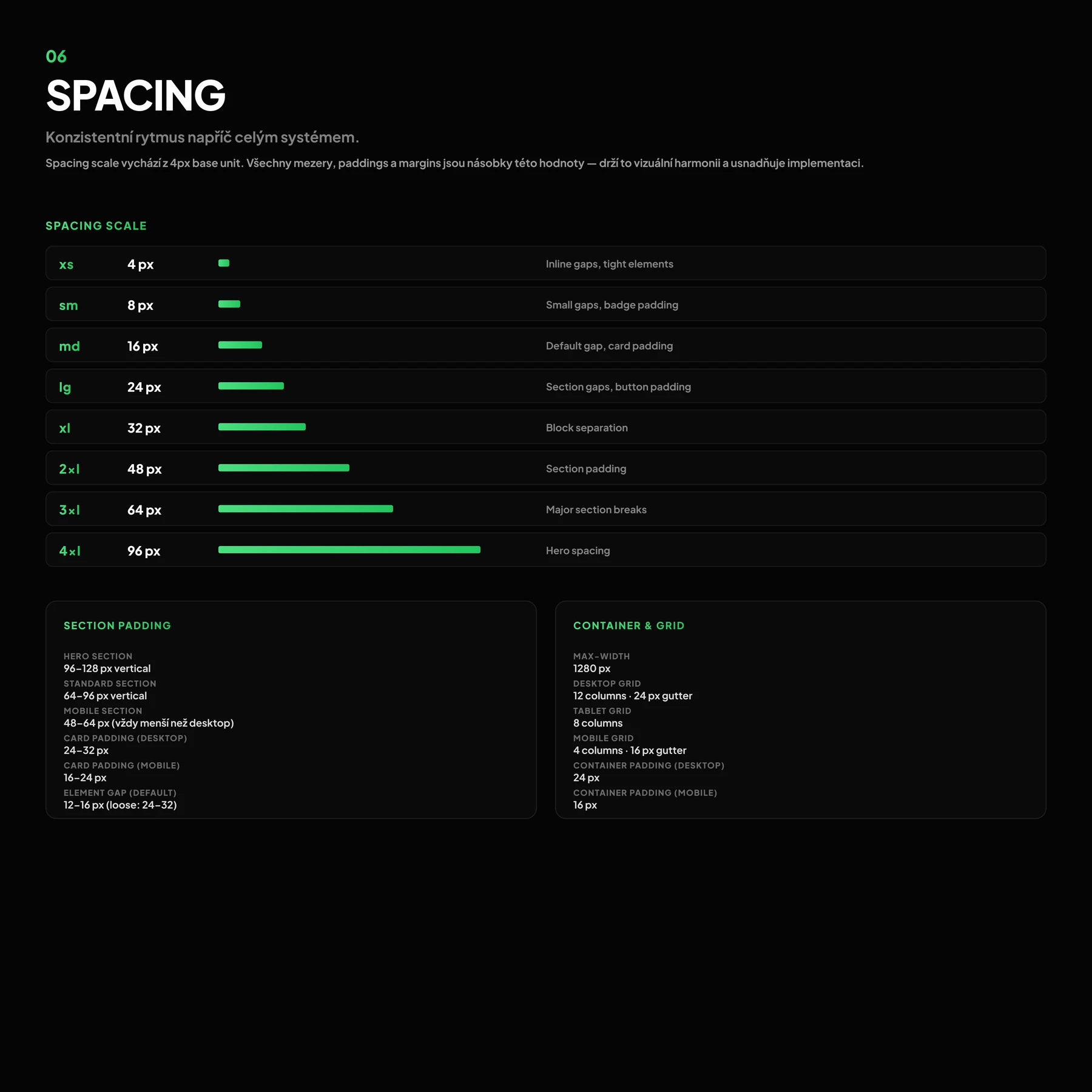 Spacing